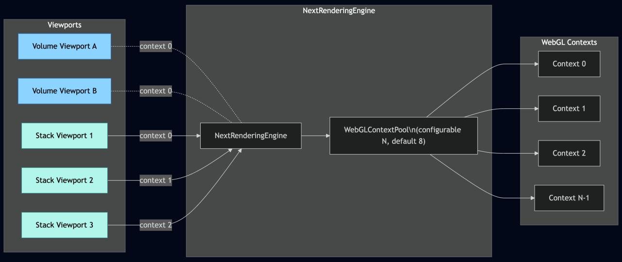 WebGL context pooling